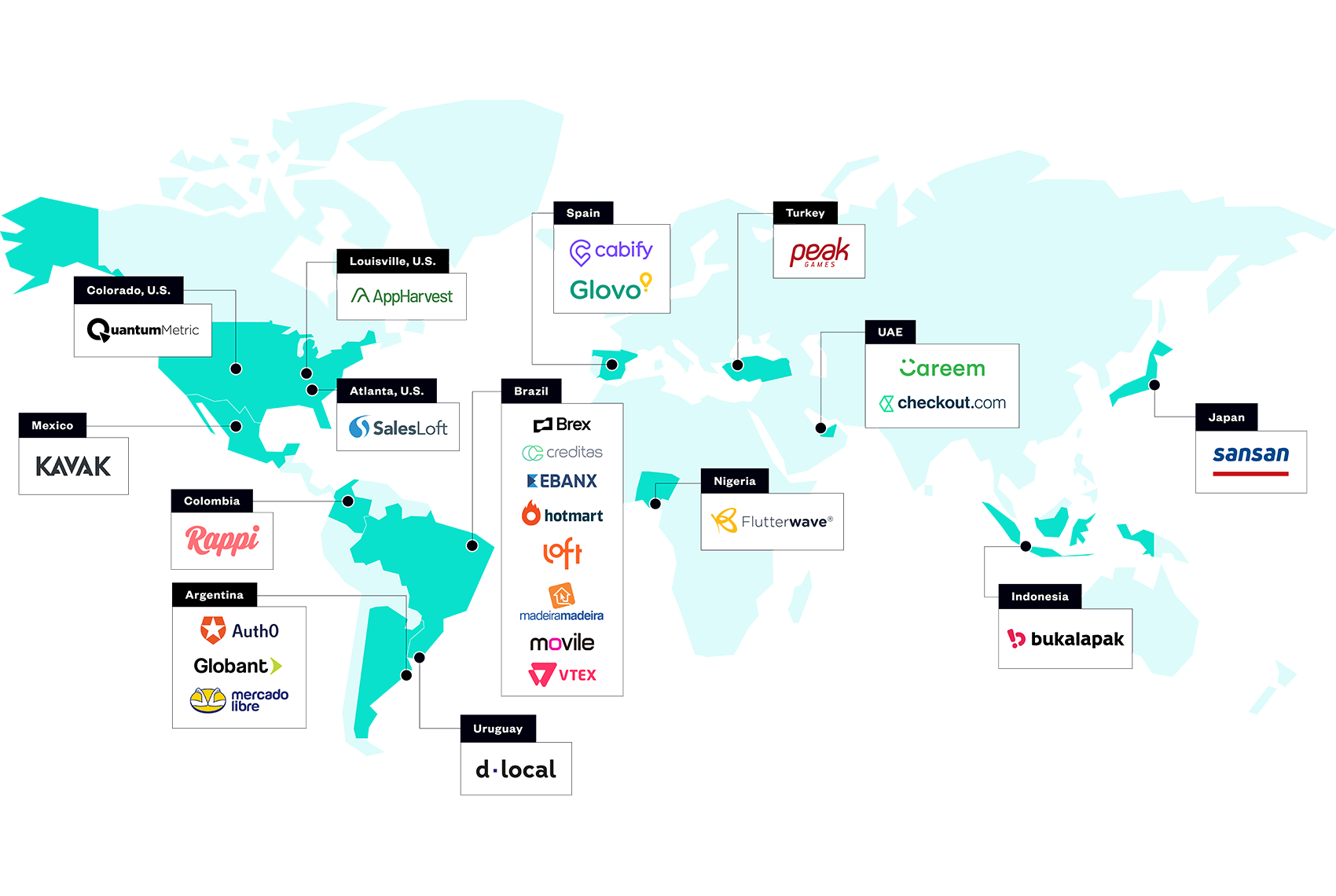 A snapshot of 2021 Endeavor Outlier companies valued at over $1B.
