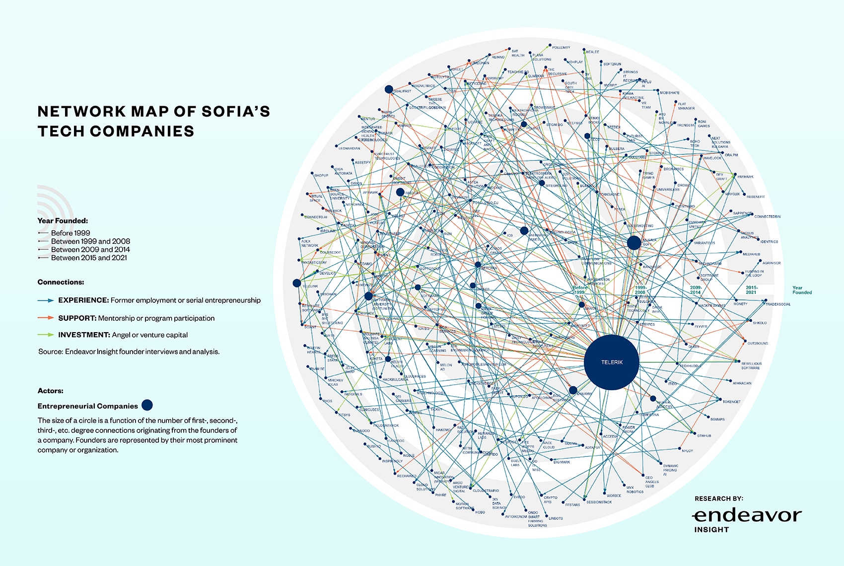 image.title Optimizing Network Performance: A Planning Endeavor