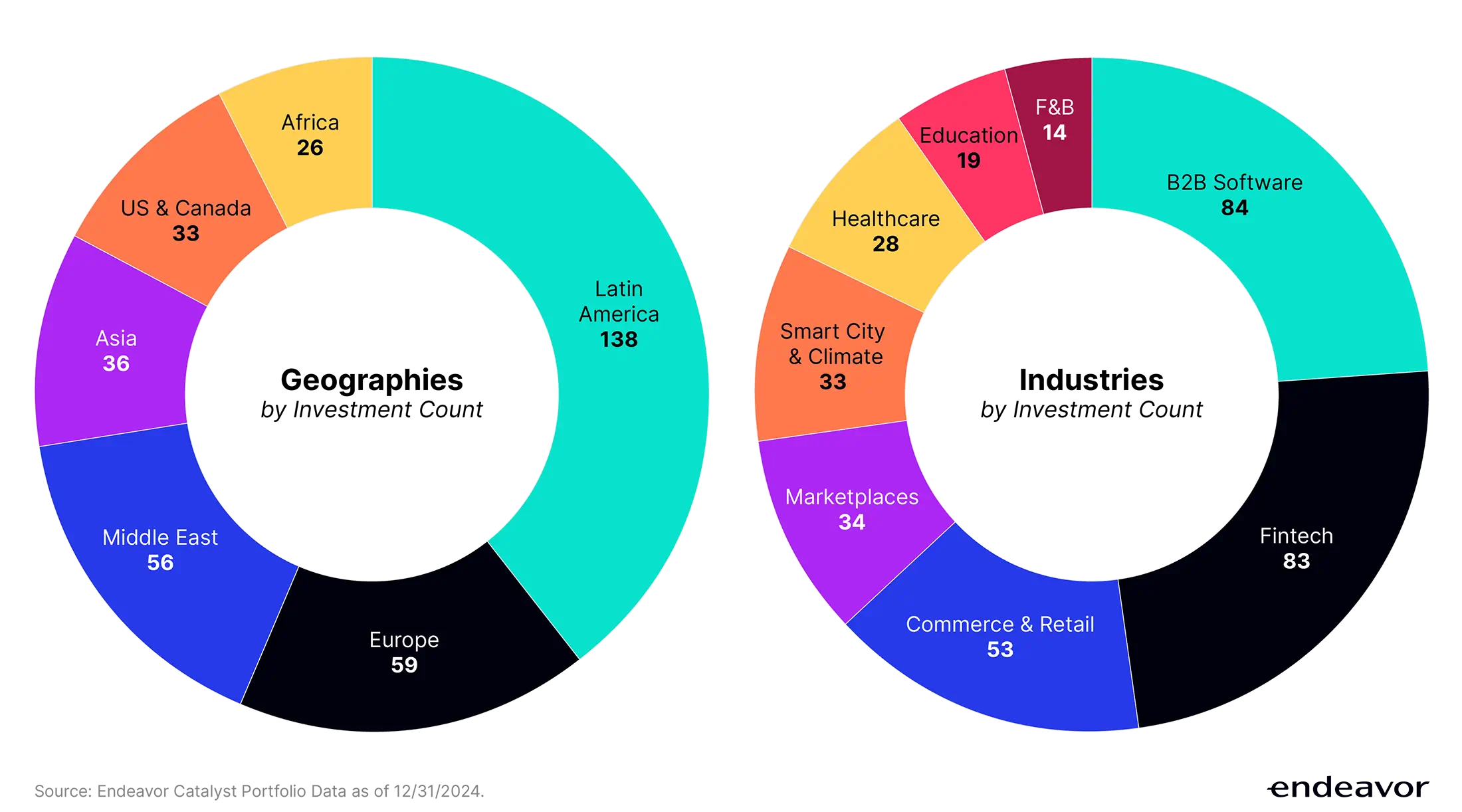 Figure 2c NEW CHART