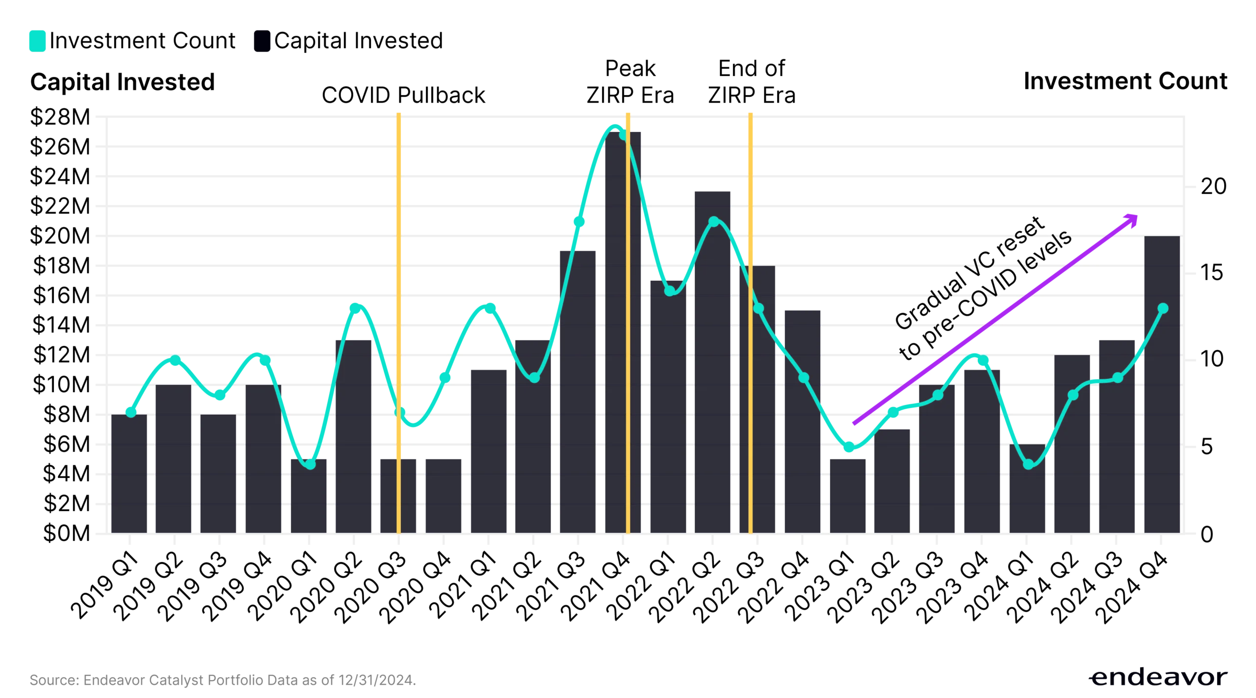 Figure 2 v5