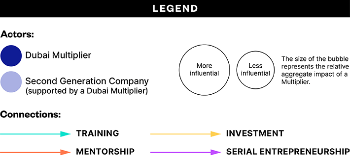 Horizontal Legend New